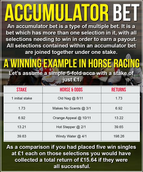acca odds|work out accumulator odds.
